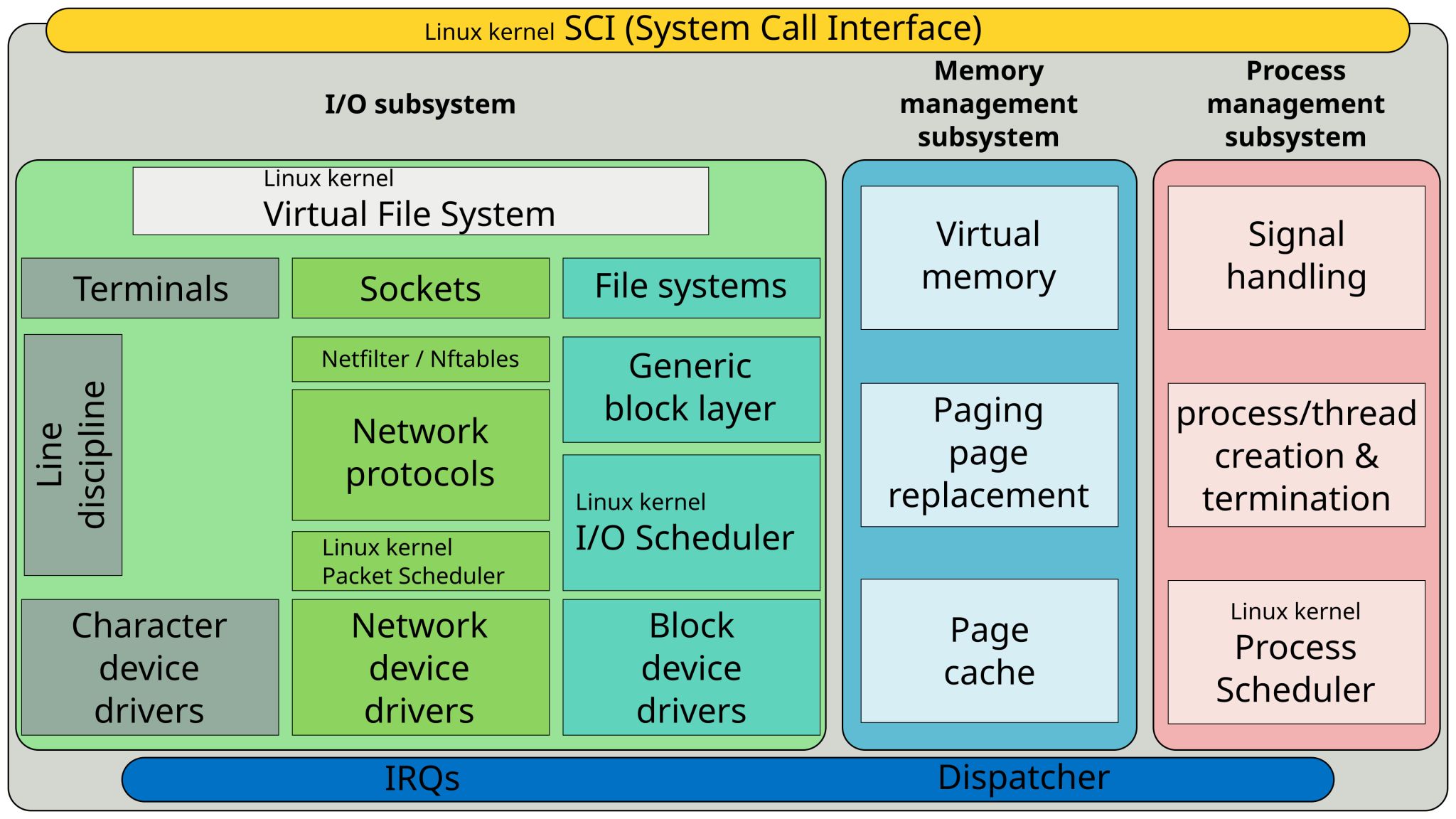 ext3 vs ext4 Filesystems
